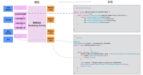 業務理解有偏差時，產品與開發如何達成共識
