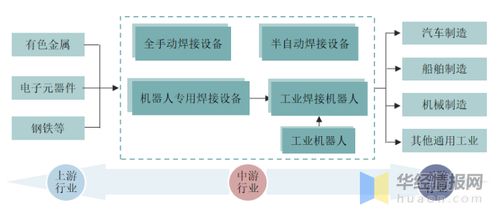 工業焊接行業產業鏈、進入壁壘及發展趨勢全面分析