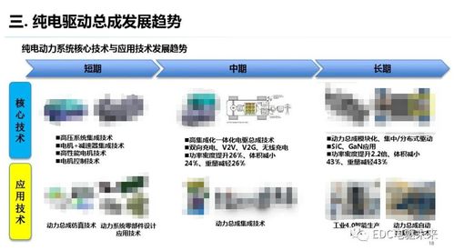 純電驅動總成開發的測試需求及其在計算機軟硬件開發與銷售中的應用