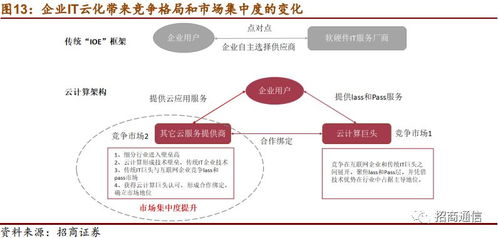天源迪科（300047）深度報告 IT云化變革孕機遇，跨行業開拓云服務版圖